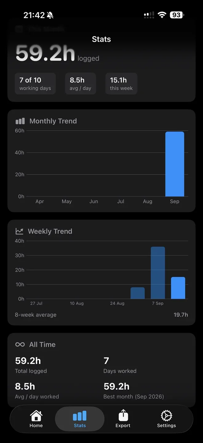 Hourly Totals & trends